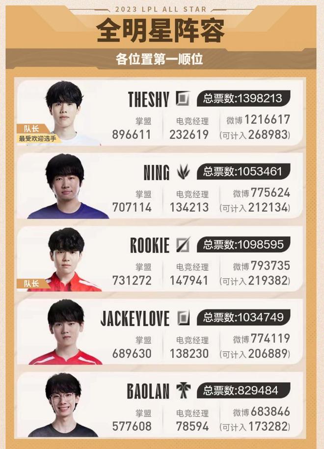 以高效与简