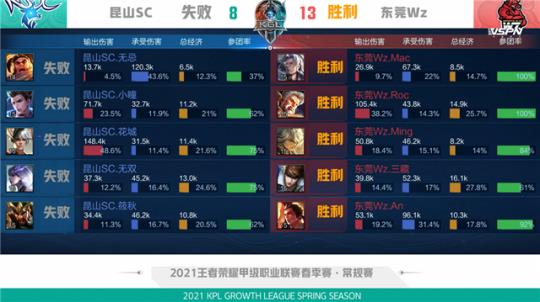 的情感纽带