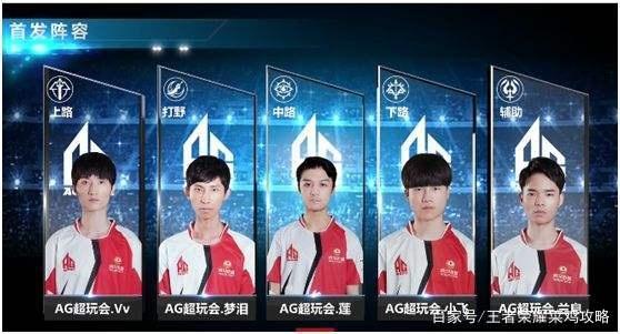 化加速的当